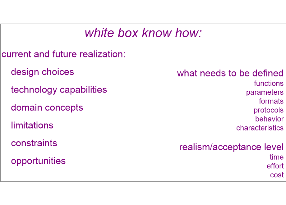 ECMAwhiteBoxInputs.fullsize.gif
