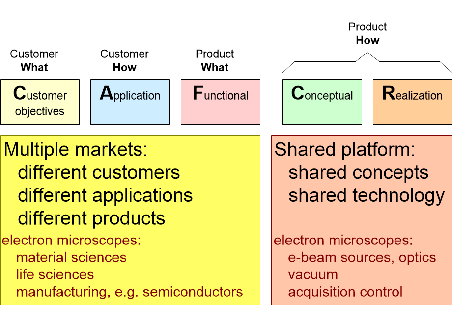 EPFmultipleMarkets.fullsize.gif