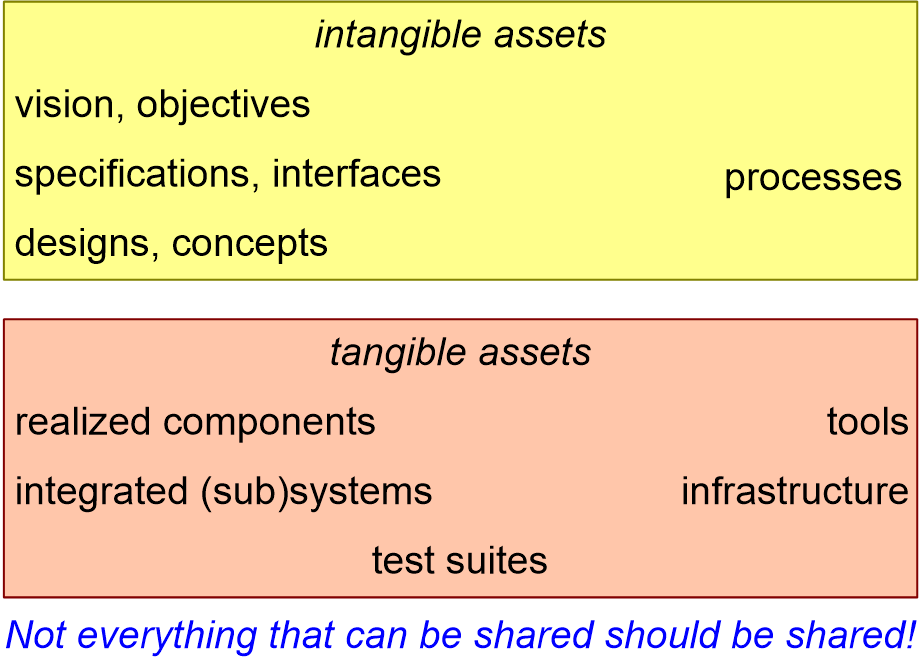 EPFsharingLevels.fullsize.gif