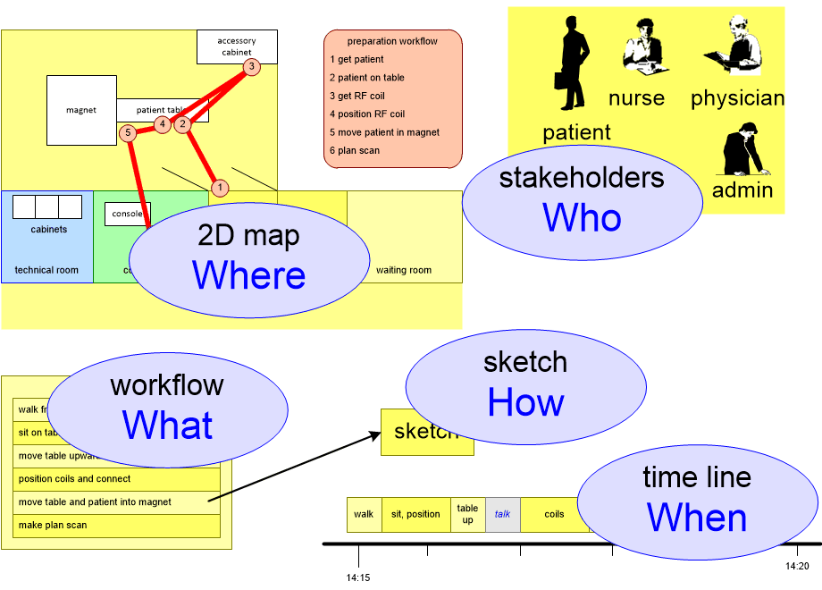 EPLOworkFlowAnalysis.fullsize.gif