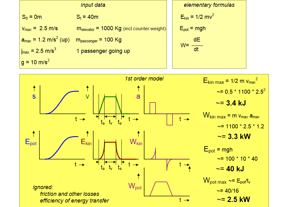 EPMenergyAndPowerModel.fullsize.gif