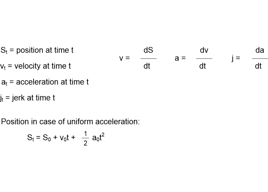 EPMkinematicFormulas.fullsize.gif