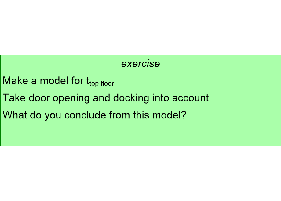 EPMtopFloorPerformanceExercise.fullsize.gif