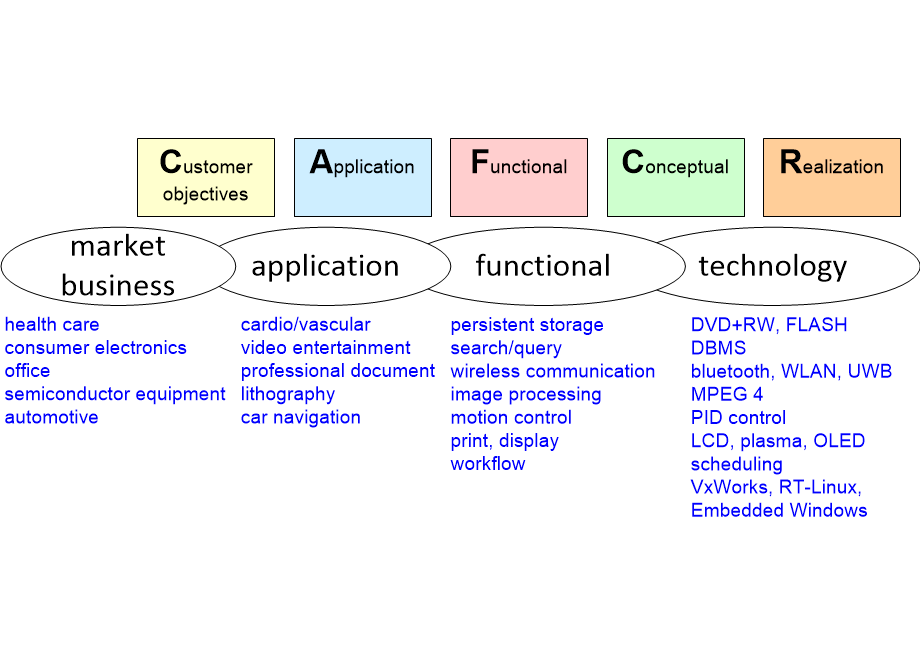 ESRAdomains.fullsize.gif
