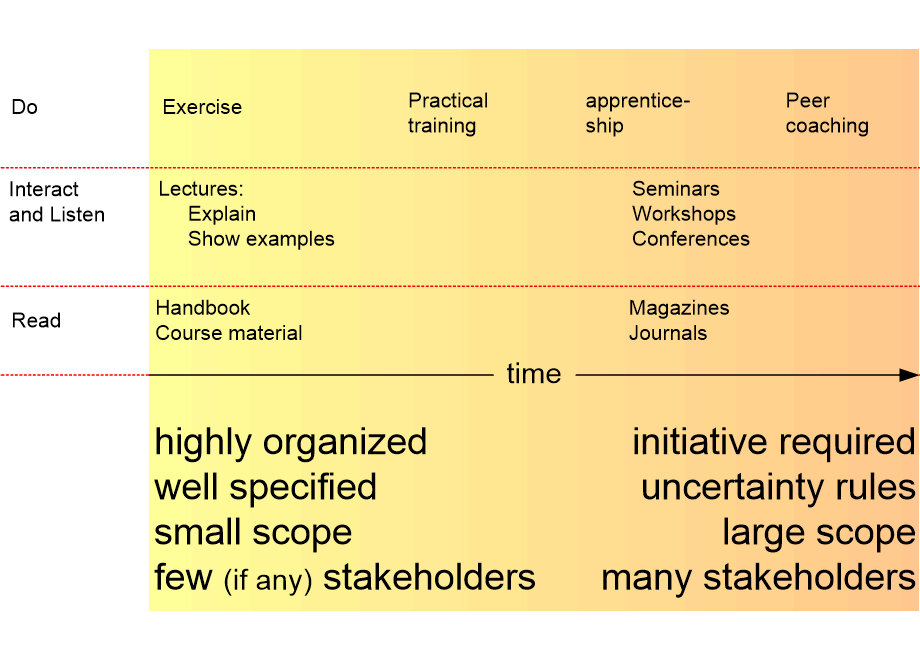 ETeducationLifecycleAnnotated.fullsize.gif