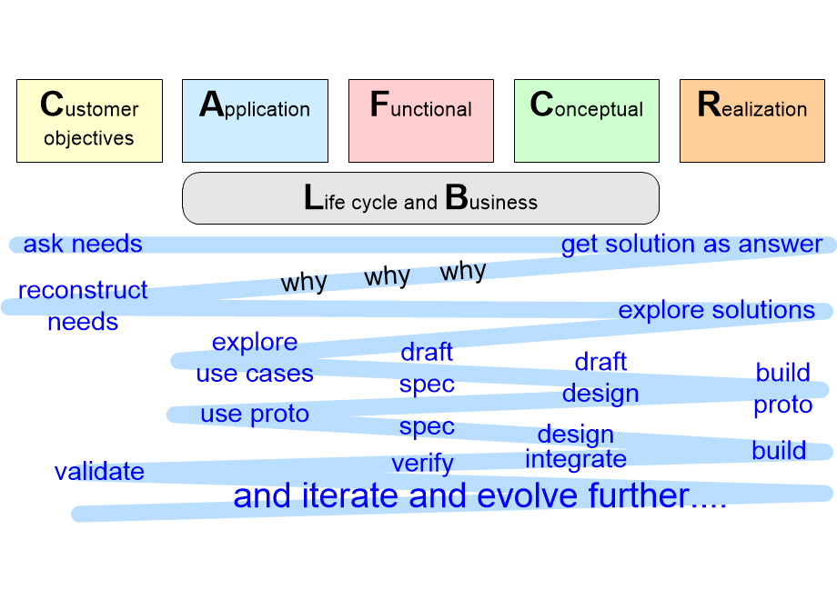 EVSNiterativeCAFCR.fullsize.gif