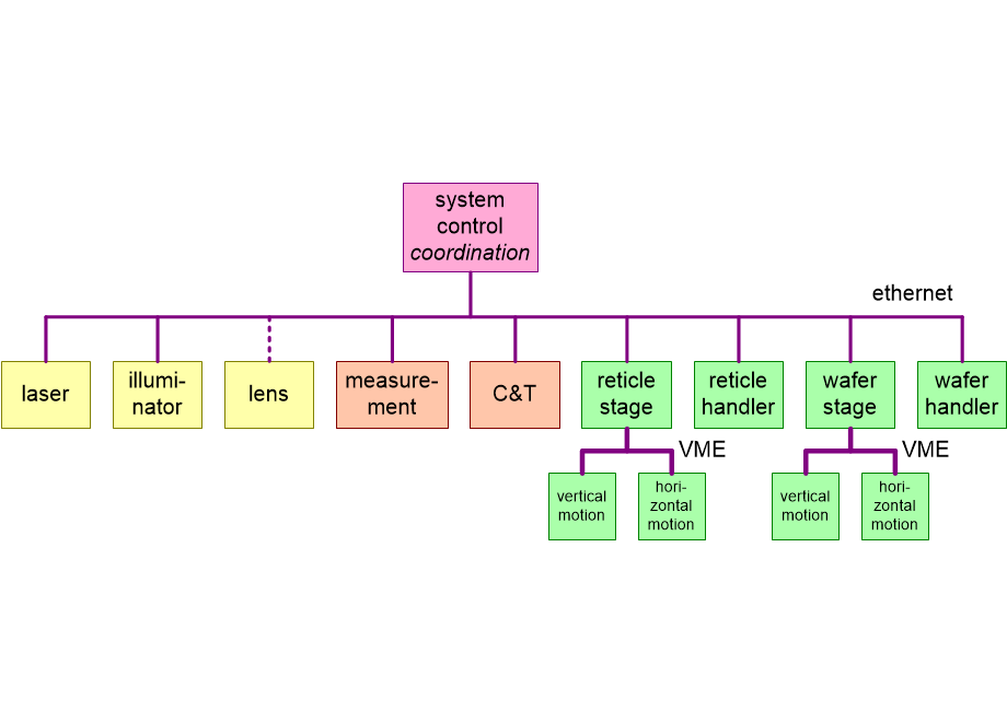FAIcontrolHierarchy.fullsize.gif