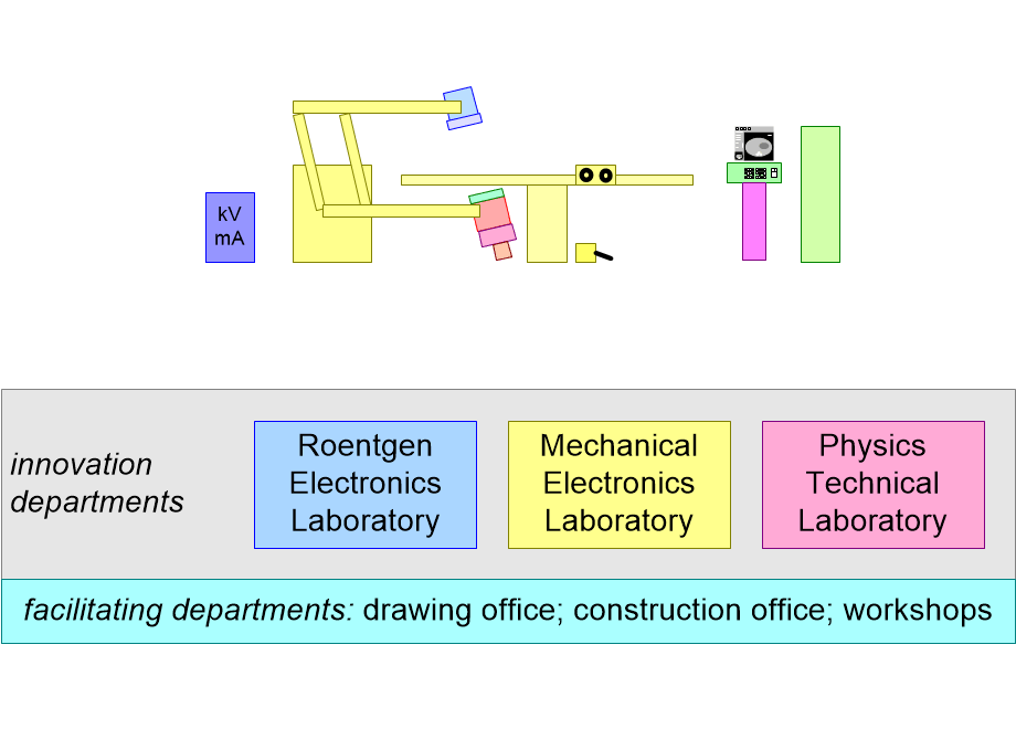 FAIxray1980organization.fullsize.gif