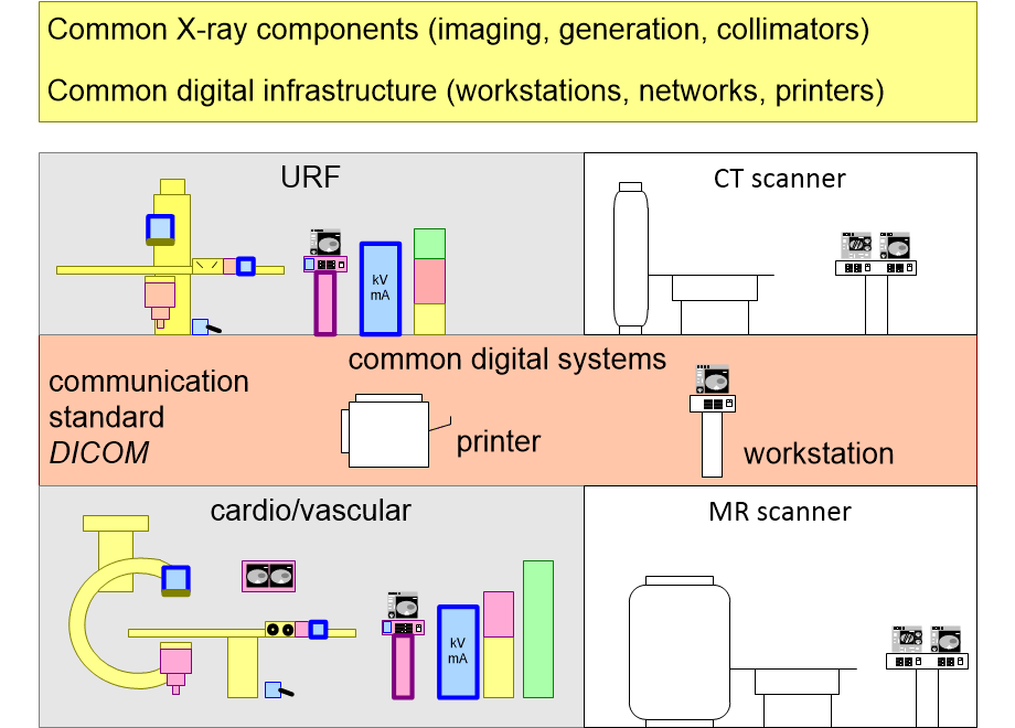 FAIxray1995system.fullsize.gif