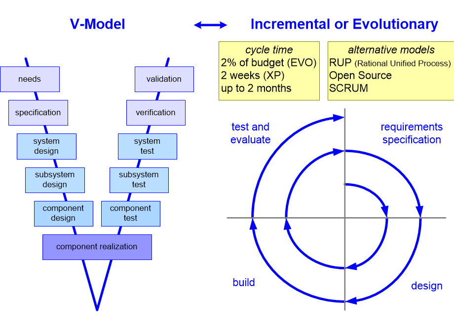 FBdevelopmentModels.fullsize.gif