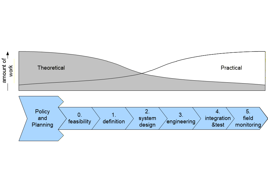 FBphasesTheoreticalVsPractice.fullsize.gif