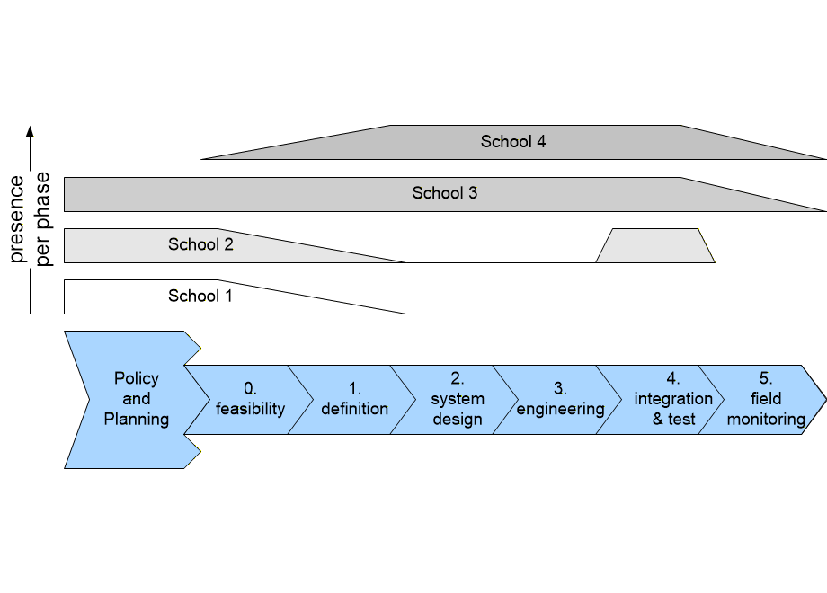 FBschoolsOfArchitecturesPresence.fullsize.gif
