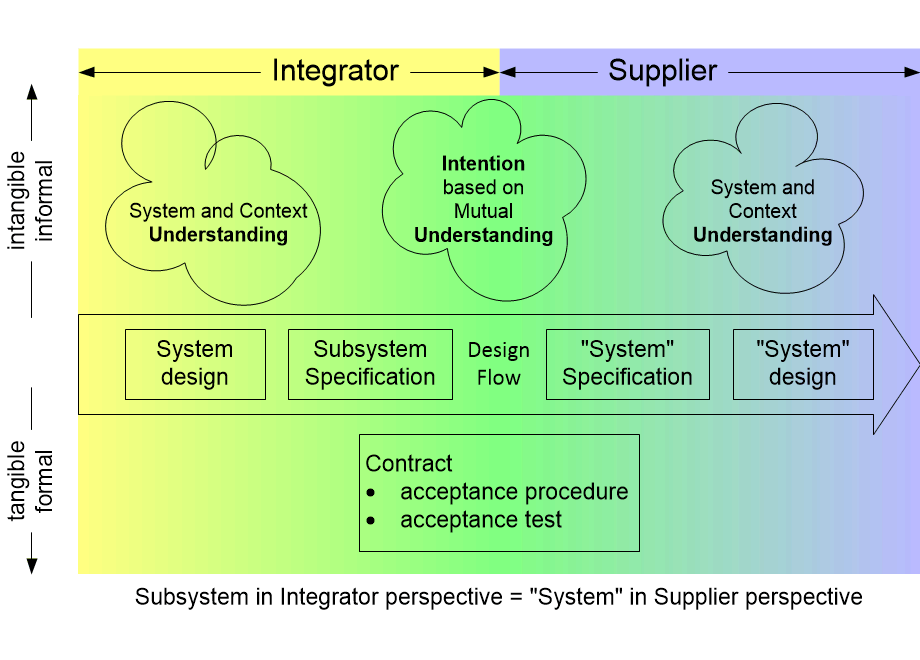 FFTSintegratorSupplierRelation.fullsize.gif