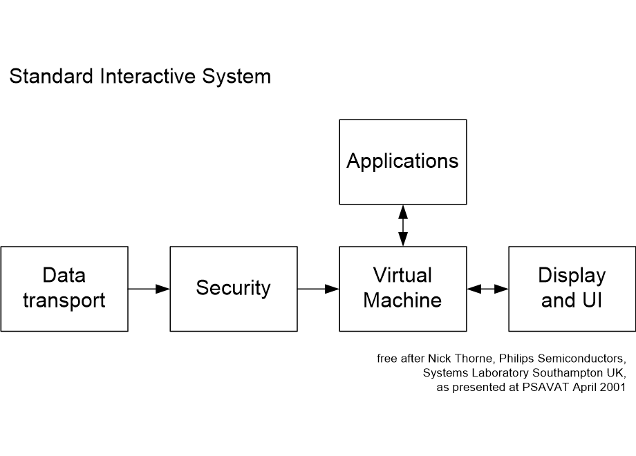 FFTSstandardInteractiveSystem.fullsize.gif