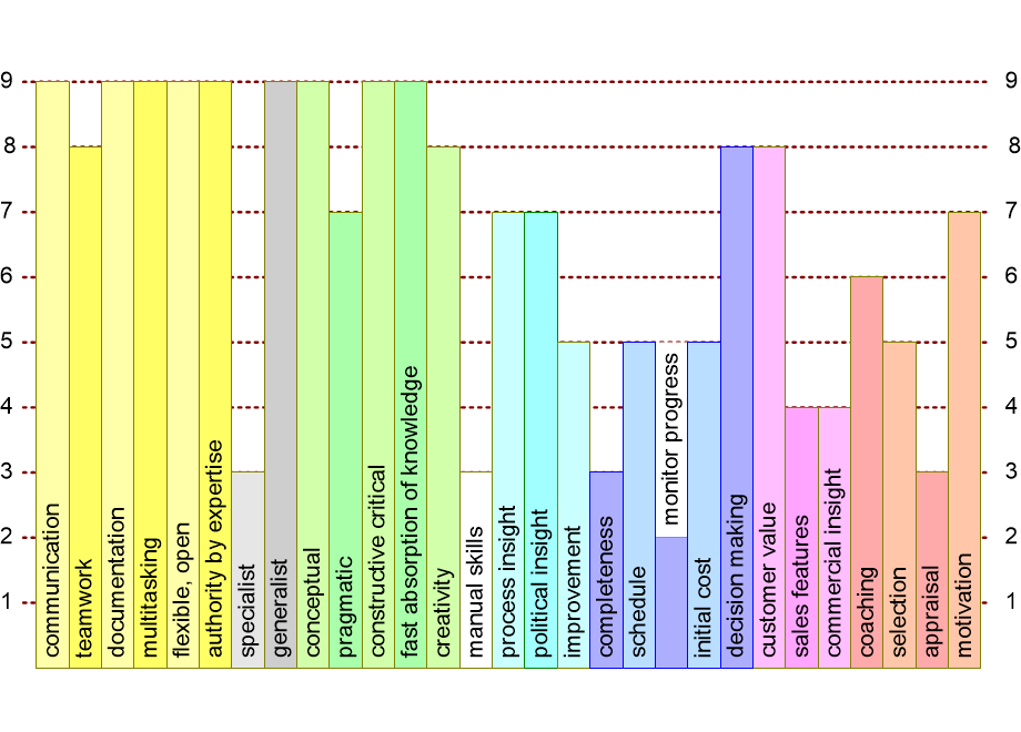 FPsystemArchitect.fullsize.gif