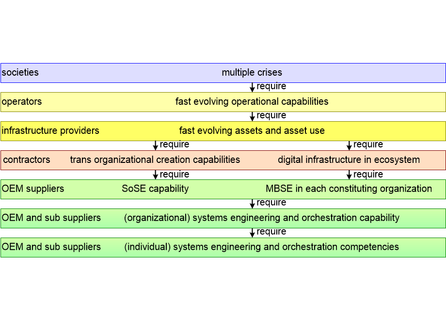 FSTEsocietyToIndividual.fullsize.gif