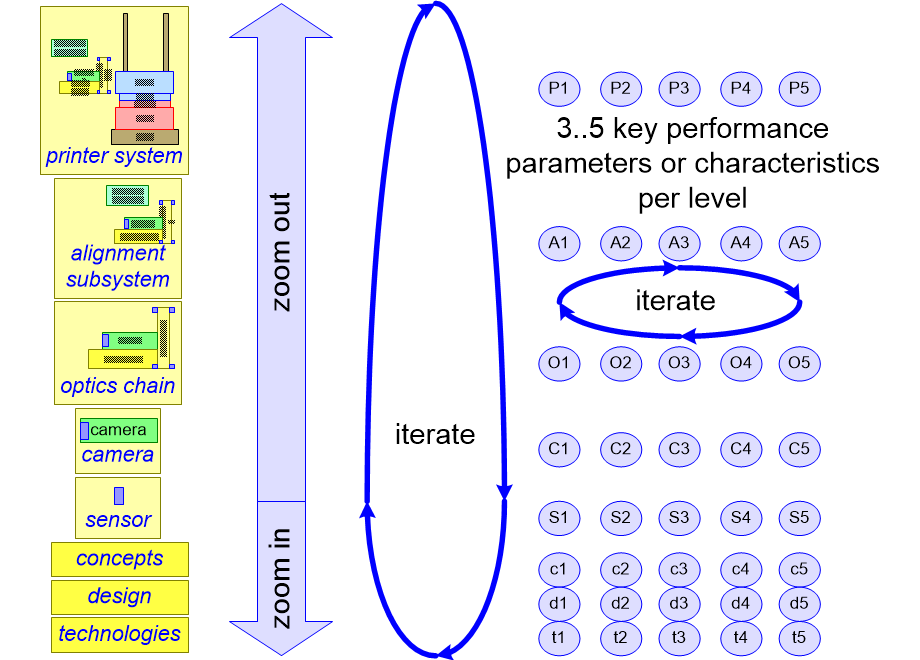 FSTSsensorArchitecting.fullsize.gif