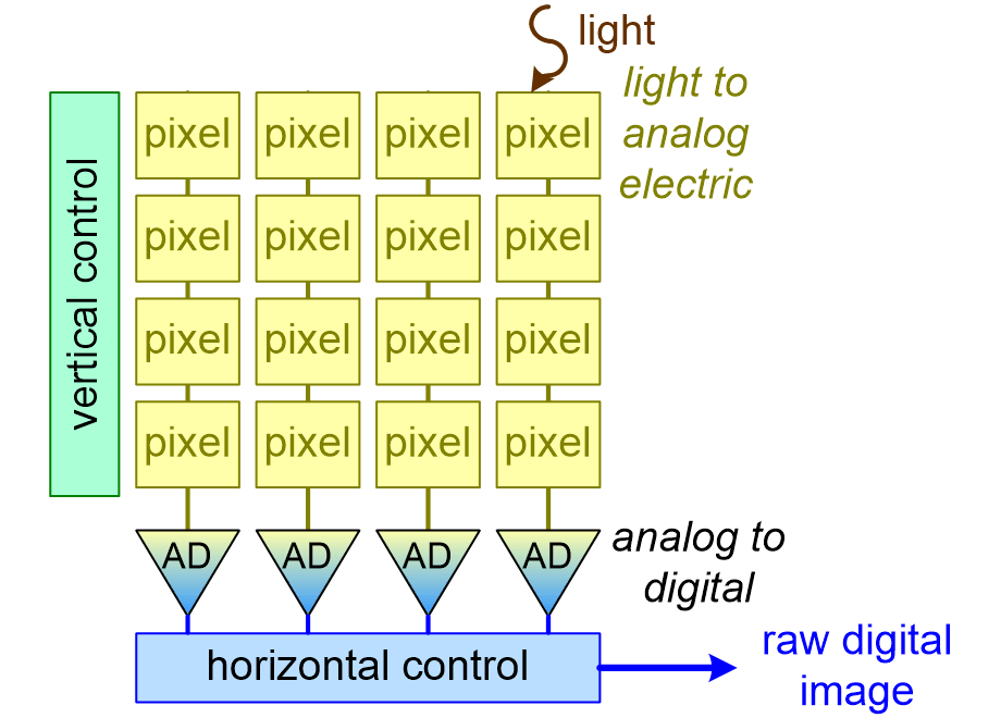 FSTSsensorBlockDiagram.fullsize.gif