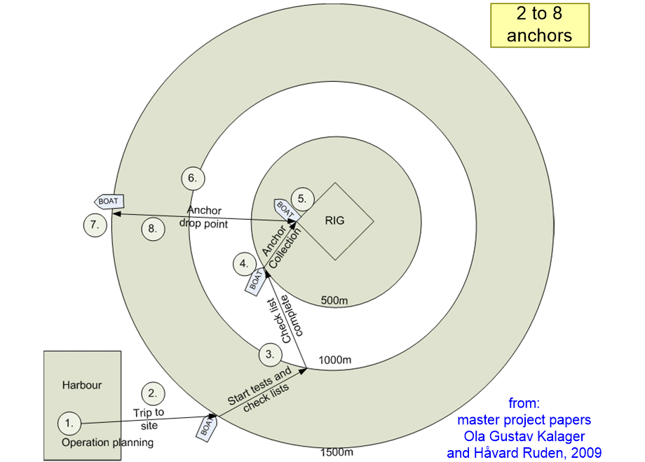 FTTFanchorHandling.fullsize.gif