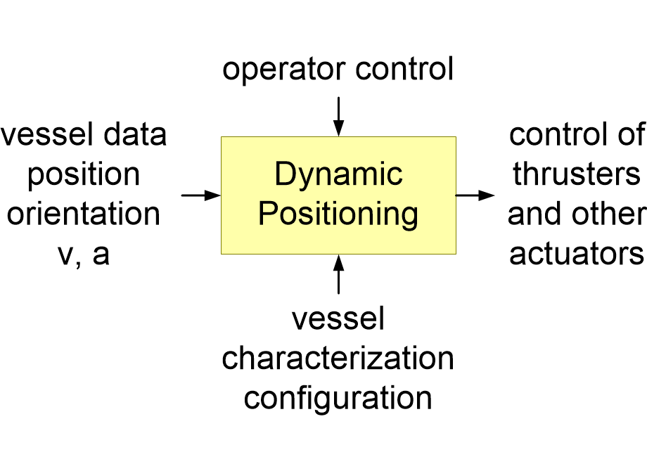 FTTFdynamicPositioning.fullsize.gif