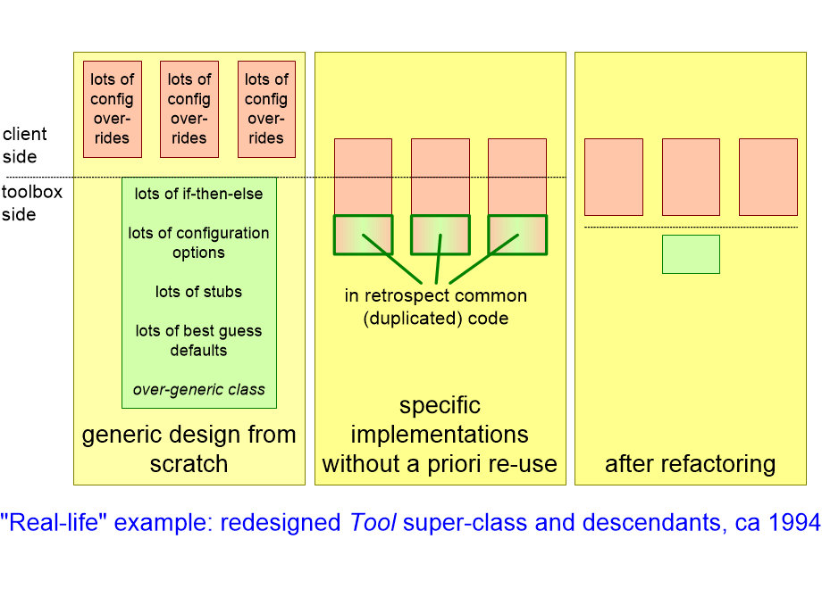 GDbloatingVisualized.fullsize.gif