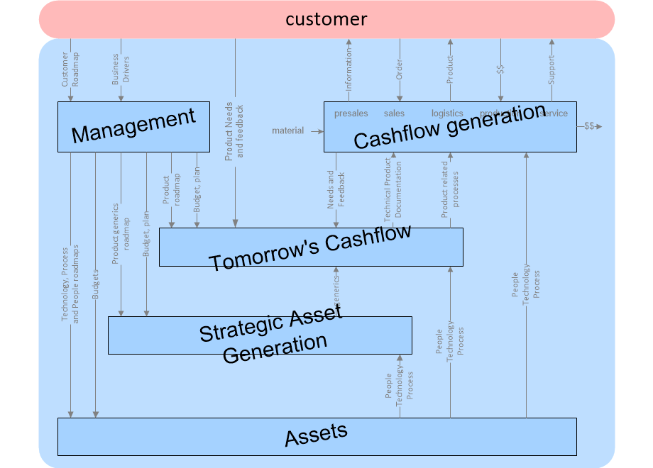 GDprocessDecompositionFamilyByValue.fullsize.gif