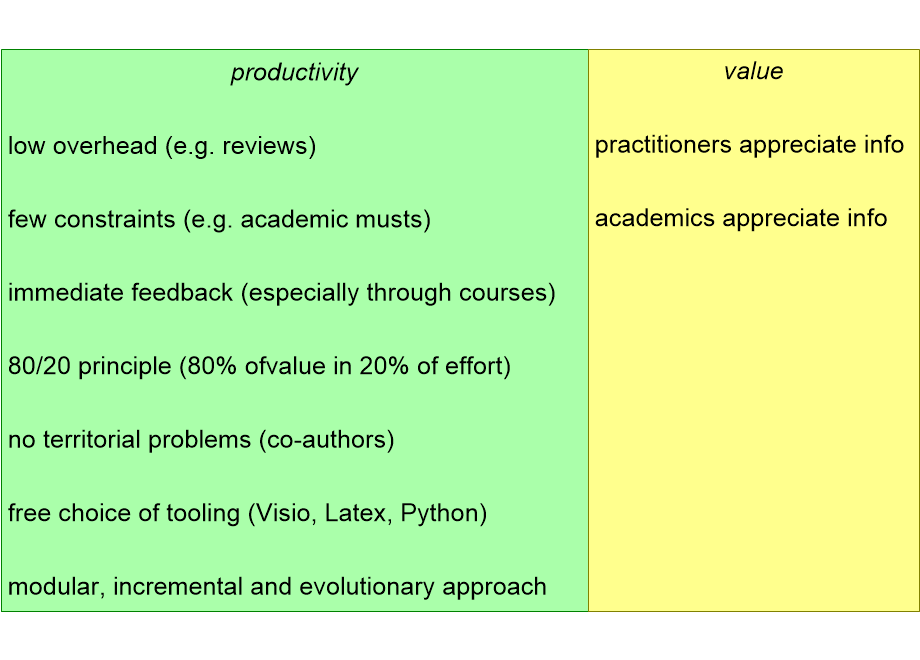 GTPproductivityExplained.fullsize.gif