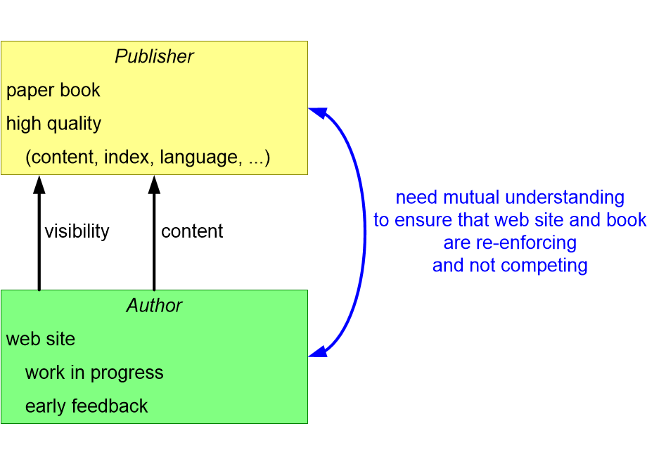 GTPvaluePropositionPublication.fullsize.gif