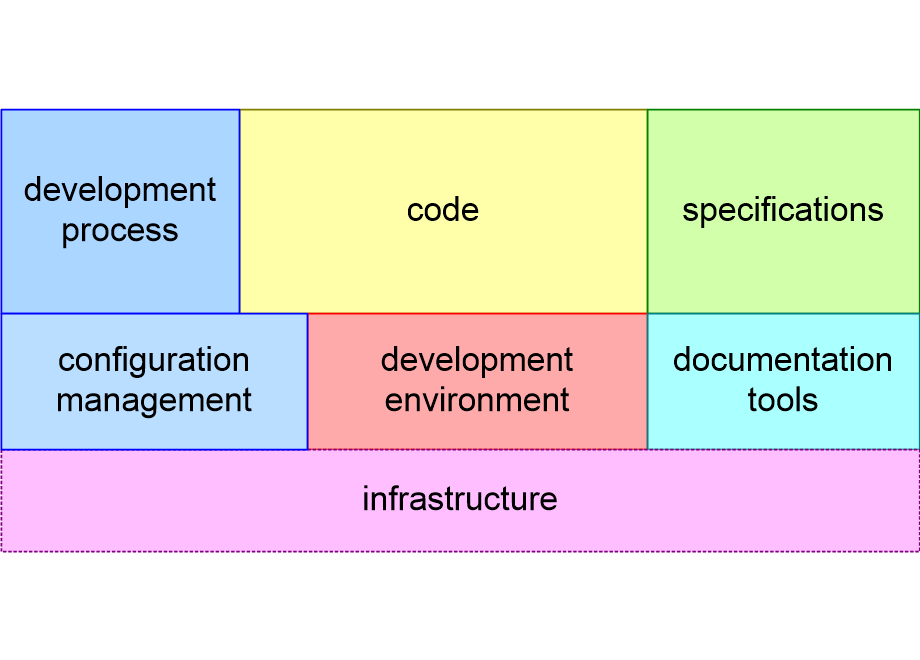 HMPAplatformDeliverablesSimplified.fullsize.gif