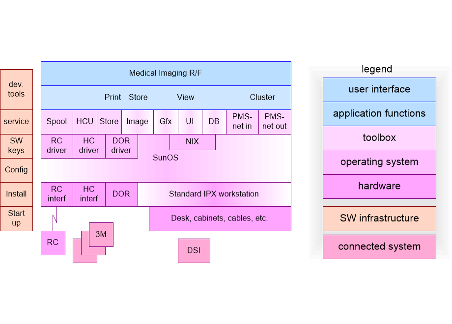 HMPAswLayers1992.fullsize.gif
