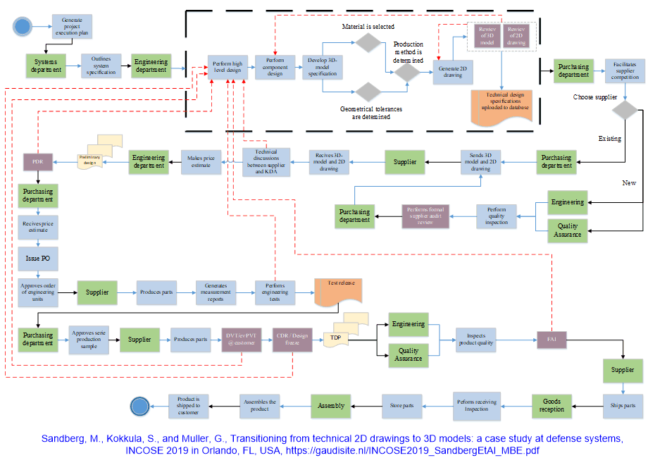 HRMexampleWorkflow.fullsize.gif