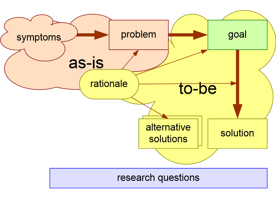 HRMlineOfReasoning.fullsize.gif