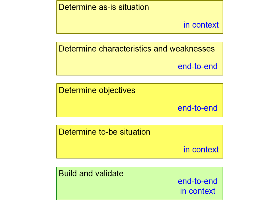 HRMresearchApproach.fullsize.gif