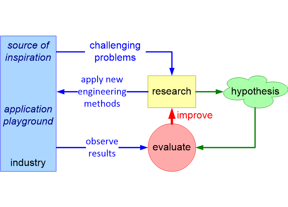 IALAindustryAsLaboratory.fullsize.gif