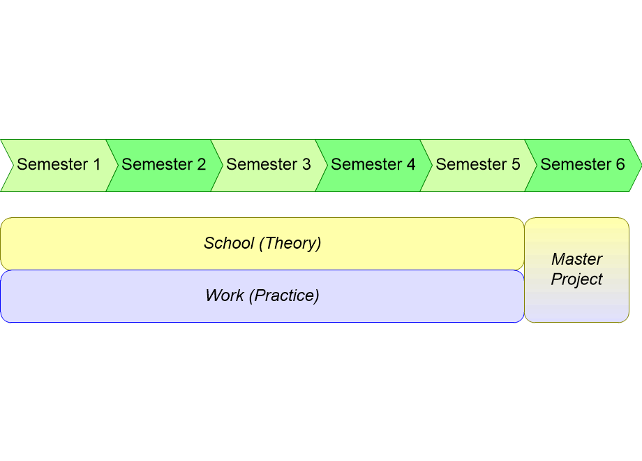 IMNSEprogramTimeline.fullsize.gif