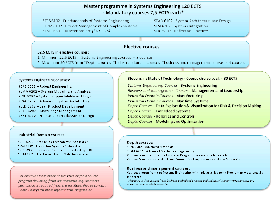 IMSEelectives.fullsize.gif