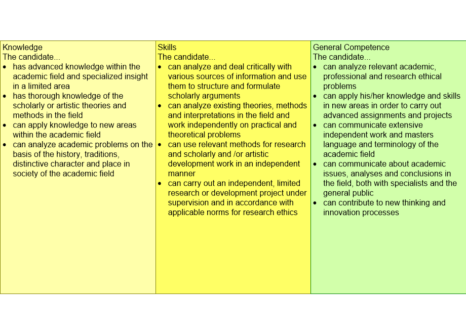 IMSEnorwegianMasterLearningOutcomes.fullsize.gif