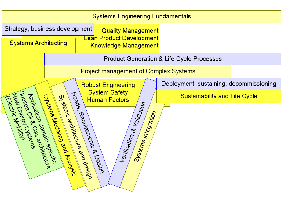 IMSEvModel.fullsize.gif