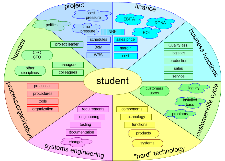 IMWEcontextExperience.fullsize.gif