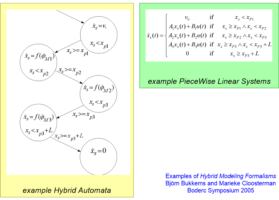 INSEformalMethods.fullsize.gif