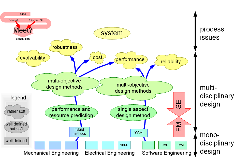 INSEmethodLayers.fullsize.gif