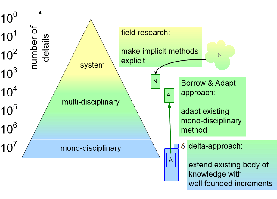INSEresearchMethods.fullsize.gif