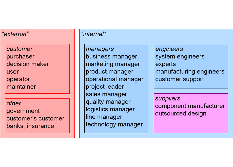 INSEstakeholders.fullsize.gif