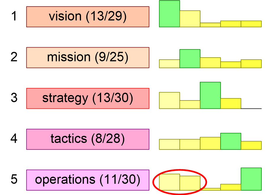 LDSEAresultsVisionEtc.fullsize.gif