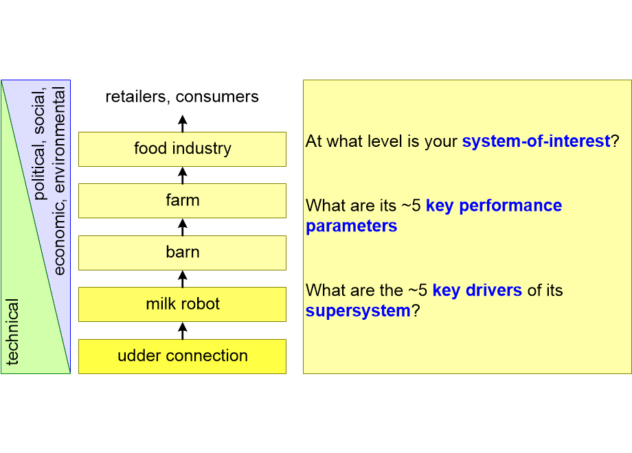 LELYvalueNetworkQuestion.fullsize.gif