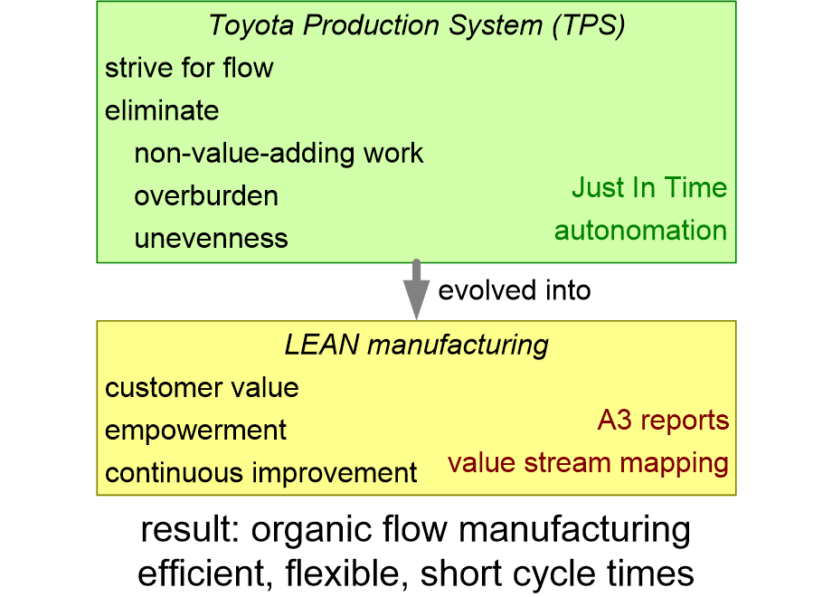 LHSEleanManufacturing.fullsize.gif