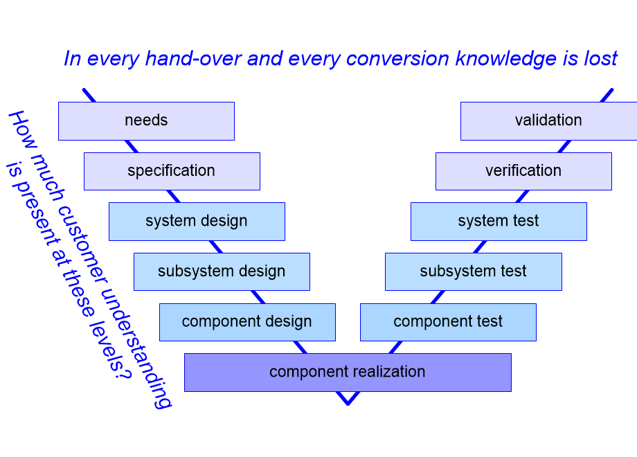 LHSEvModelCustomerKnowledge.fullsize.gif