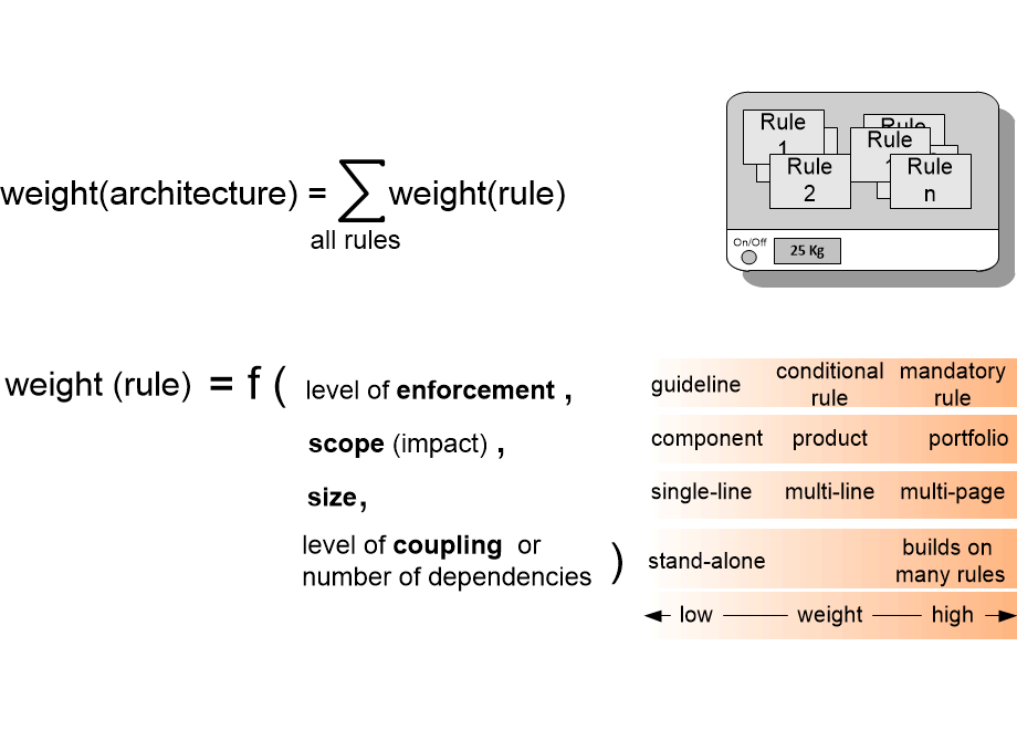 LWAarchitectureWeight.fullsize.gif
