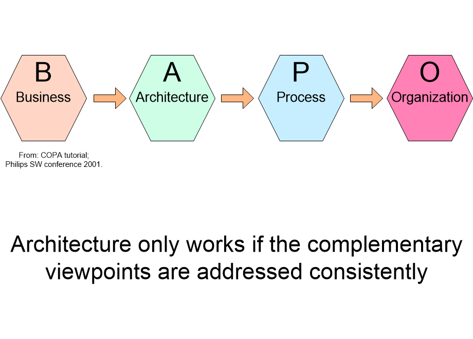 LWAbapoFramework.fullsize.gif