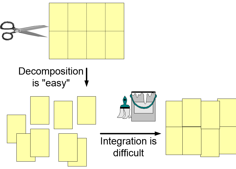 LWAdecompositionAndIntegration.fullsize.gif